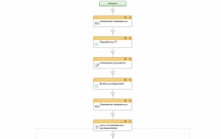Шаблон бизнес-процесса в Битрикс24 для подготовки коммерческого предложения