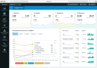 Roistat тариф "Премиум"