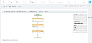 Шаблон бизнес-процесса в Битрикс24 для уведомления клиента через интеграцию с UniSender