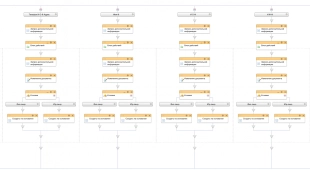 Шаблон бизнес-процесса в Битрикс24 для автоматизации контроля заполнения полей при создании Лида