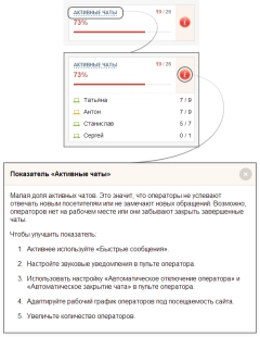 LiveTex тариф Базовый