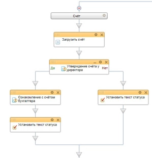 Шаблон бизнес-процесса в Битрикс24 приёма и распределения между отделами входящей документации в компании