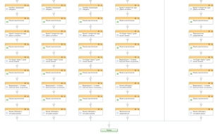 Шаблон бизнес-процесса в Битрикс24 по взращиванию лидов