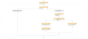 Шаблон бизнес-процесса в Битрикс24 для открытия торговой точки