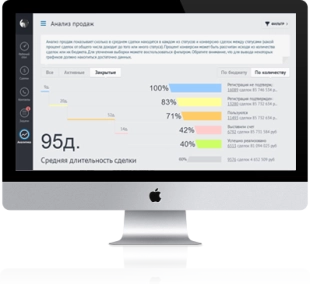 amoCRM: тарифный план «Расширенный»
