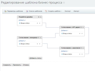 Шаблон бизнес-процесса в Битрикс24 для многоуровневого согласования документа с каскадной последовательностью