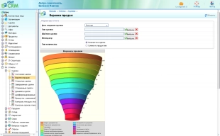 ASoft CRM Professional