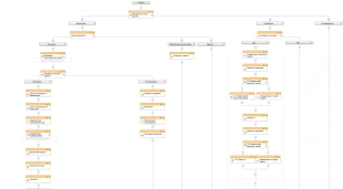 Шаблон бизнес-процесса в Битрикс24 для контроля сделок, по которым не начата работа и постановки автозадач в зависимости от стадии сделки