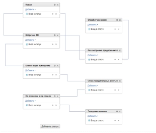 Шаблон бизнес-процесса в Битрикс24 по автоматизации оформления франшизы