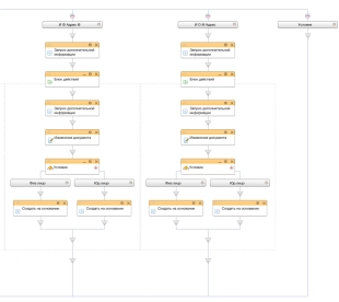 Шаблон бизнес-процесса в Битрикс24 для автоматизации контроля заполнения полей при создании Лида