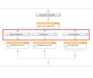 Шаблон бизнес-процесса в Битрикс24 для автоматической отправки писем в зависимости от смены статуса контакта