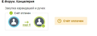Шаблон бизнес-процесса в Битрикс24 заказа канцелярских принадлежностей в офис