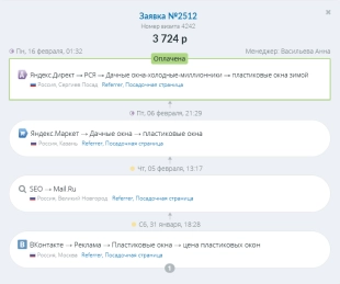 Roistat тариф "Премиум"