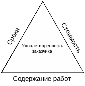 Треугольник ПМ