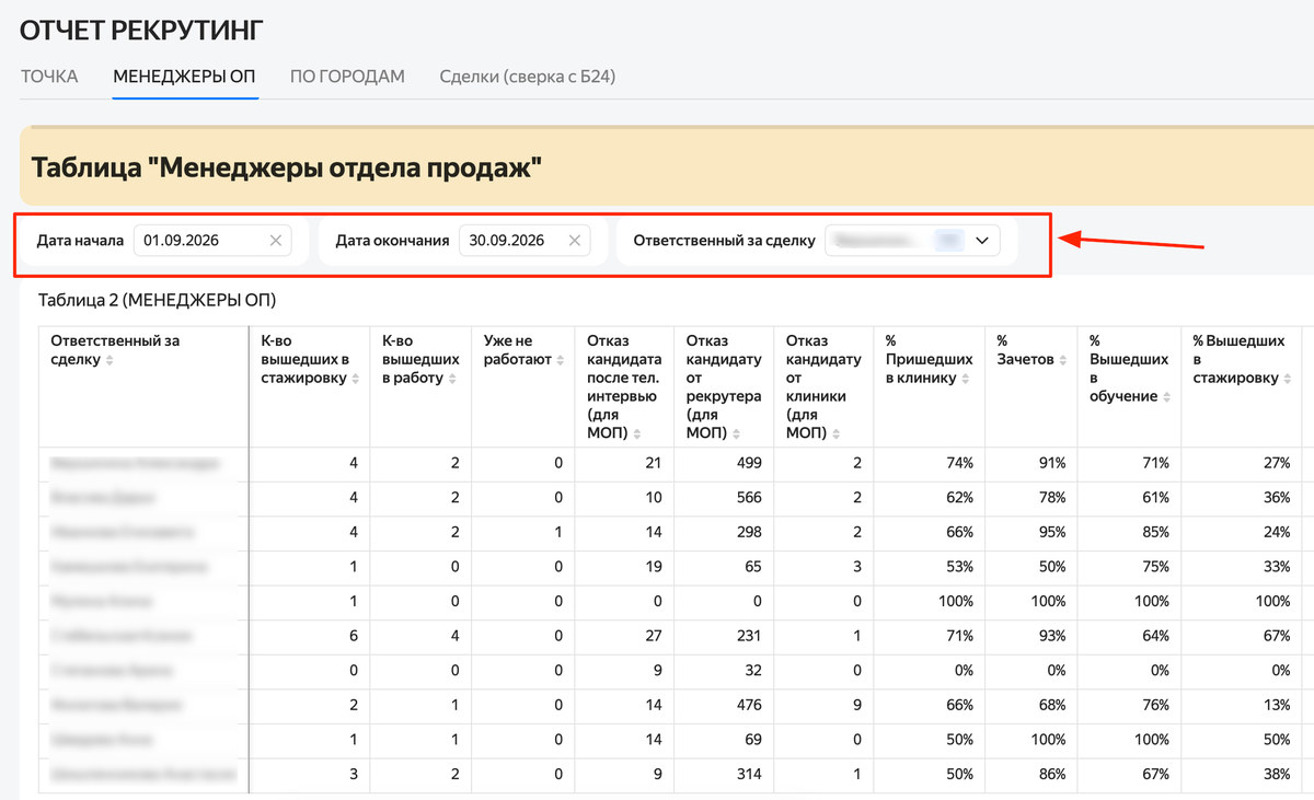 Фильтры дашборда: период и ответственный менеджер