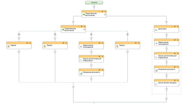 Блок схема бизнес-процесса стадии ТЗ для конструктора