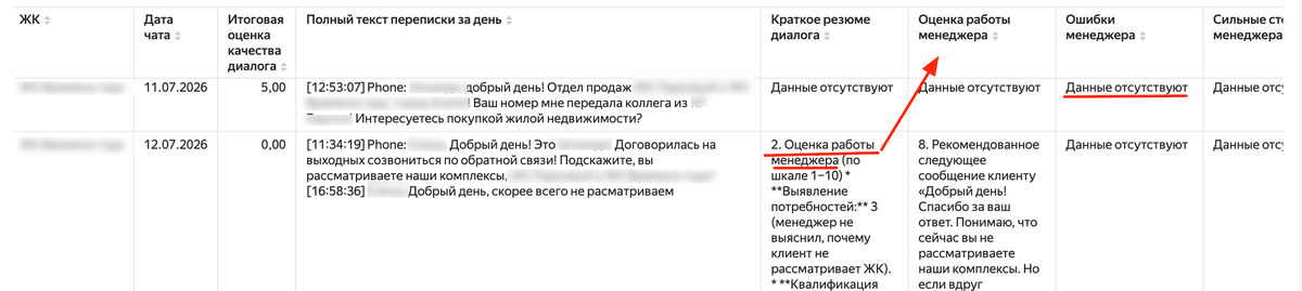 Таблица после первого прогона: колонки анализа заполнены значением «Данные отсутствуют»