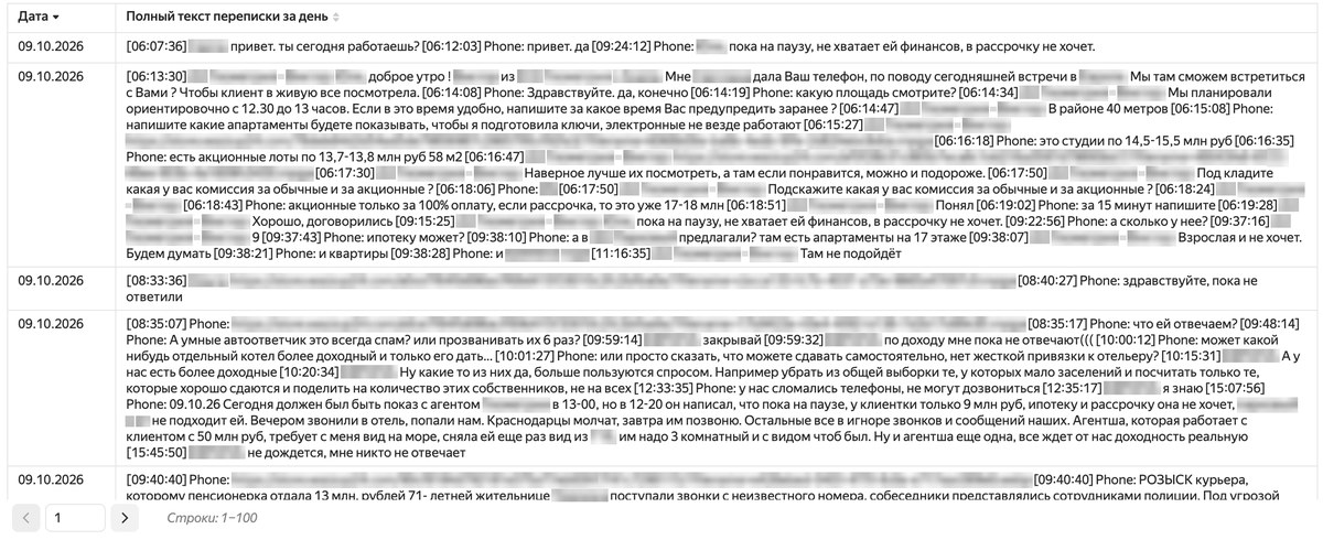 Переписки менеджеров с клиентами в чатах до внедрения ИИ-анализа