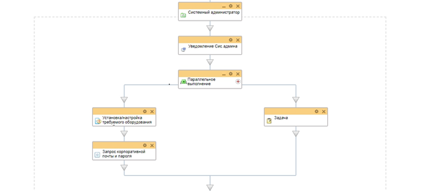 Схема бизнес-процесса задание для Системного администратора