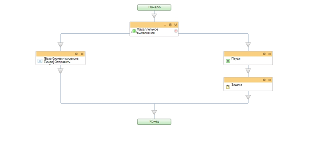 Схема бизнес-процесса запись клиента на Мойку или Детейлинг