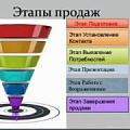 Обязательные поля на этапах лидов и сделок. Рисунок